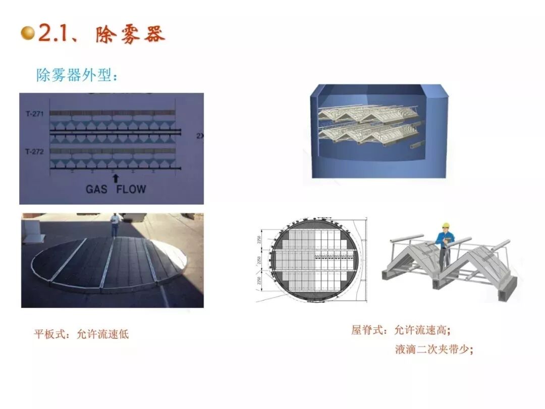 濕法脫硫工藝流程與原理的圖24