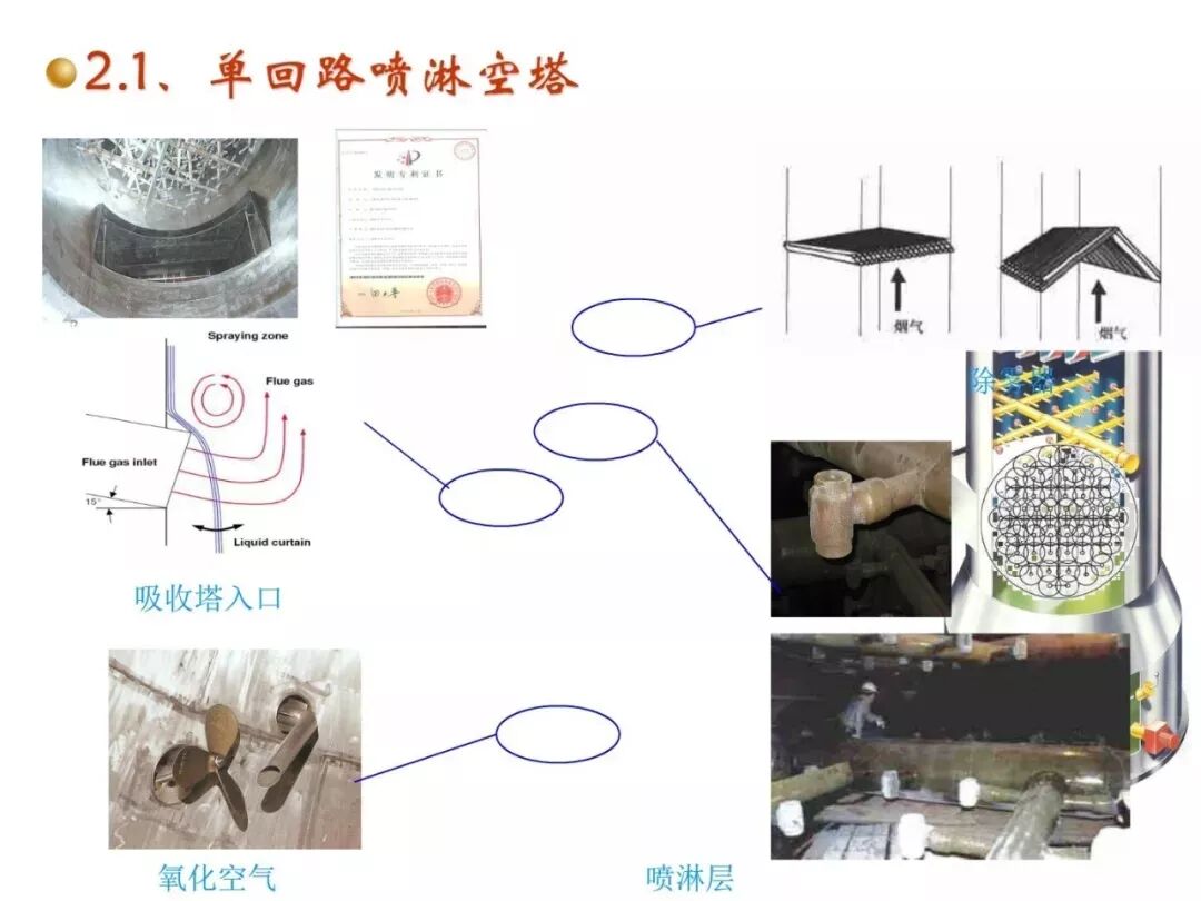 濕法脫硫工藝流程與原理的圖16