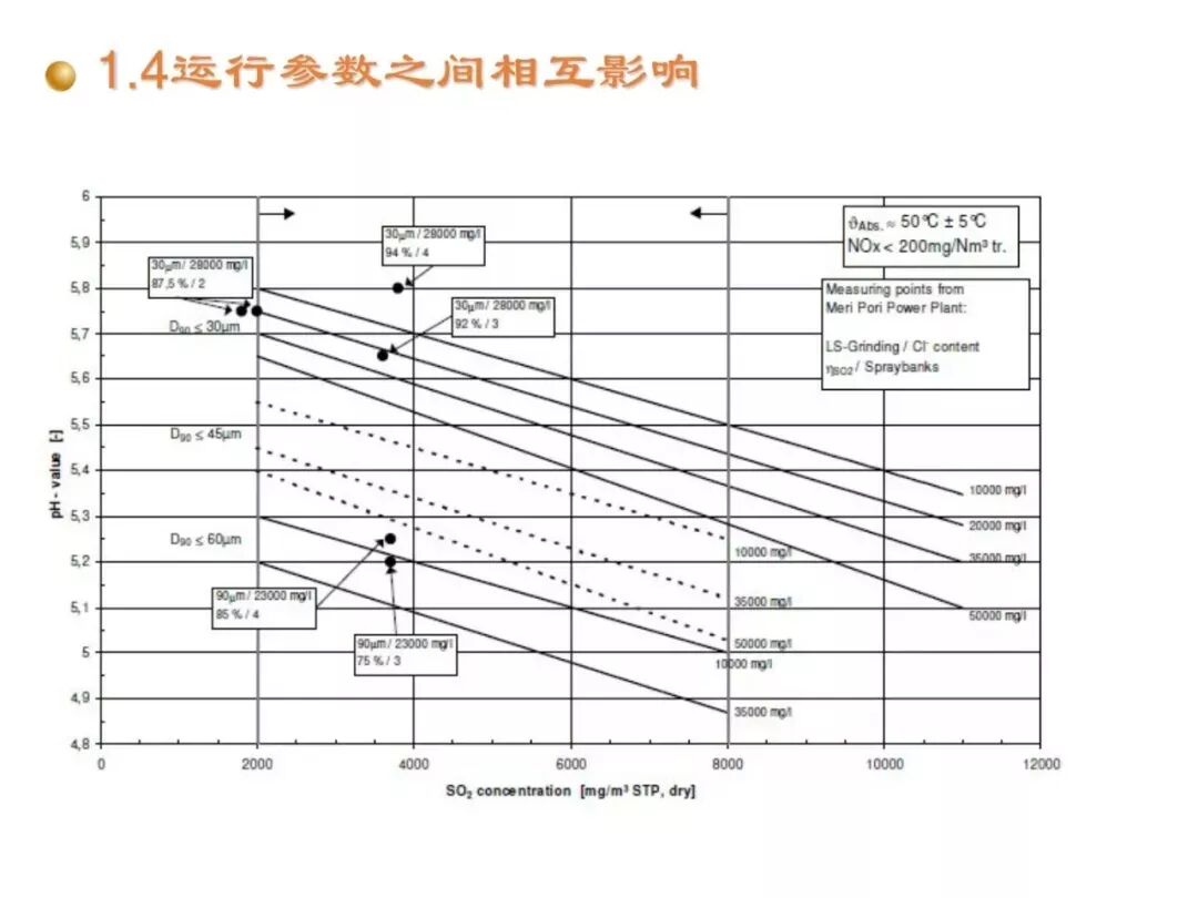 濕法脫硫工藝流程與原理的圖14