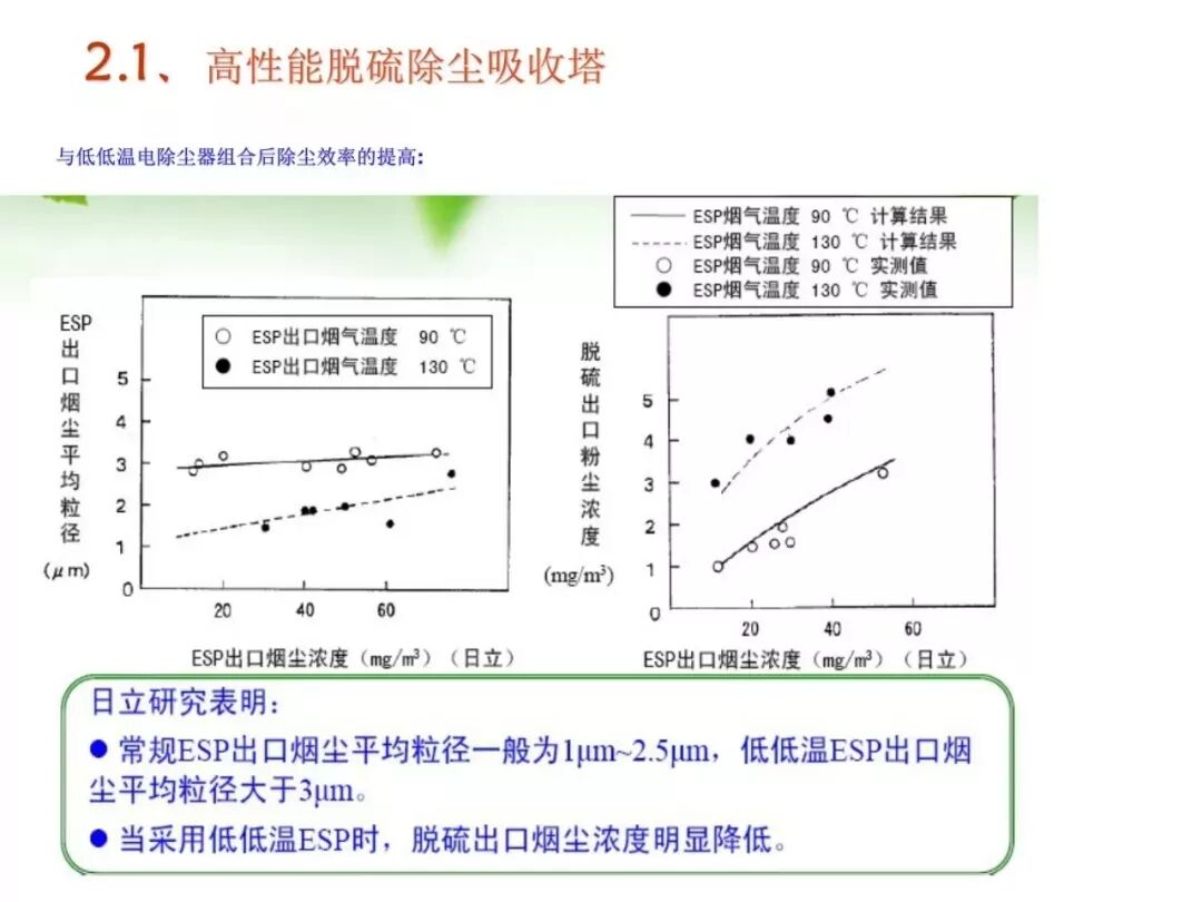 濕法脫硫工藝流程與原理的圖34