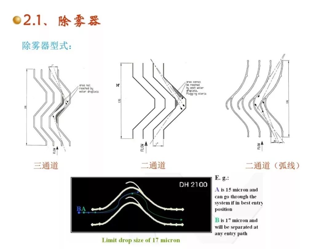 濕法脫硫工藝流程與原理的圖23