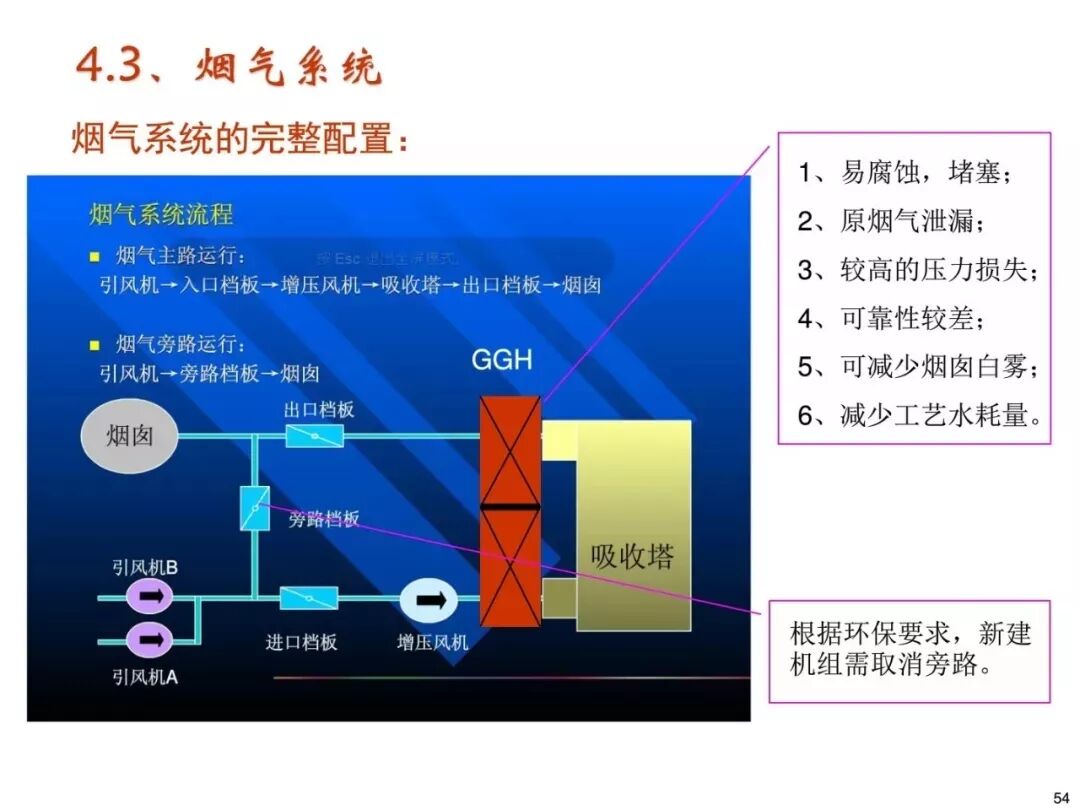 濕法脫硫工藝流程與原理的圖51