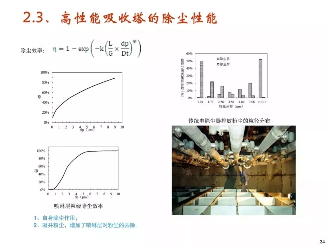濕法脫硫工藝流程與原理的圖31