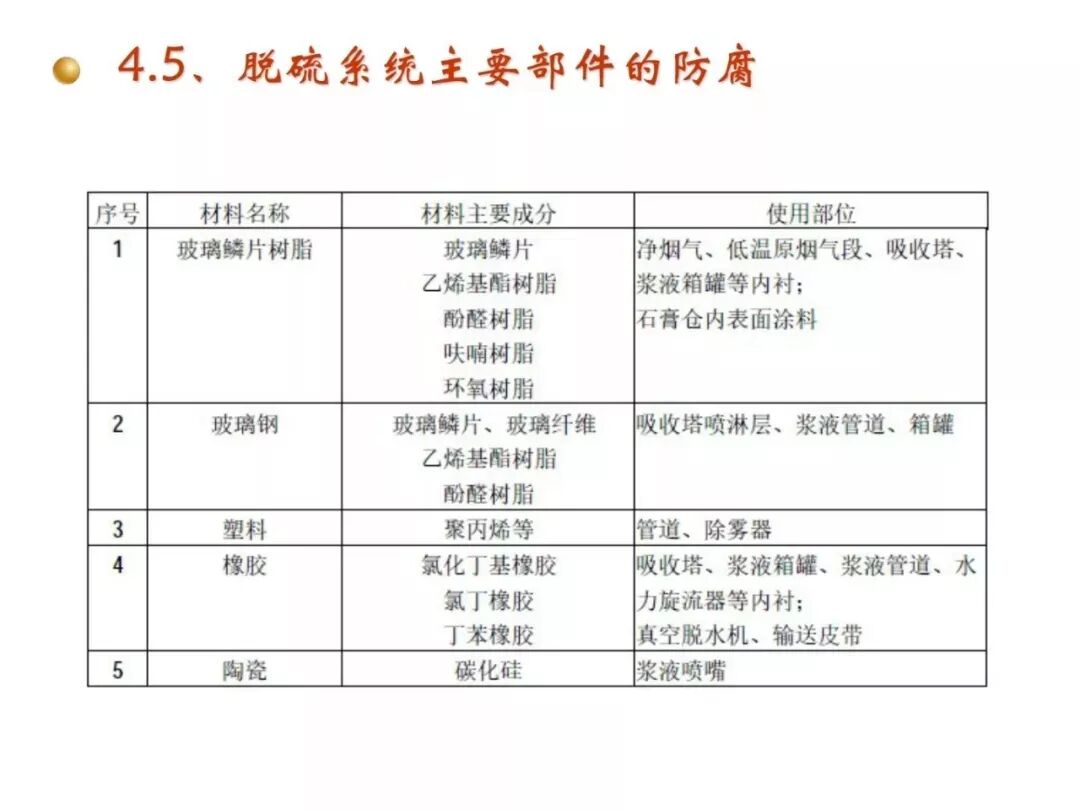 濕法脫硫工藝流程與原理的圖57