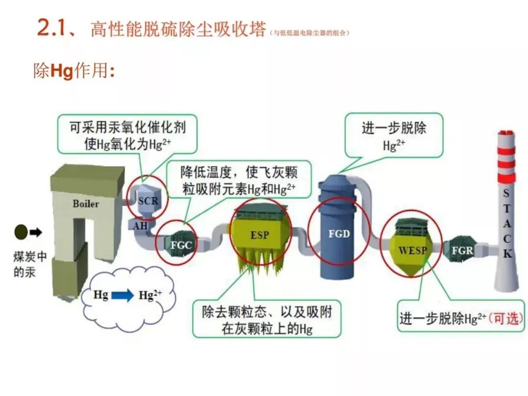 濕法脫硫工藝流程與原理的圖36