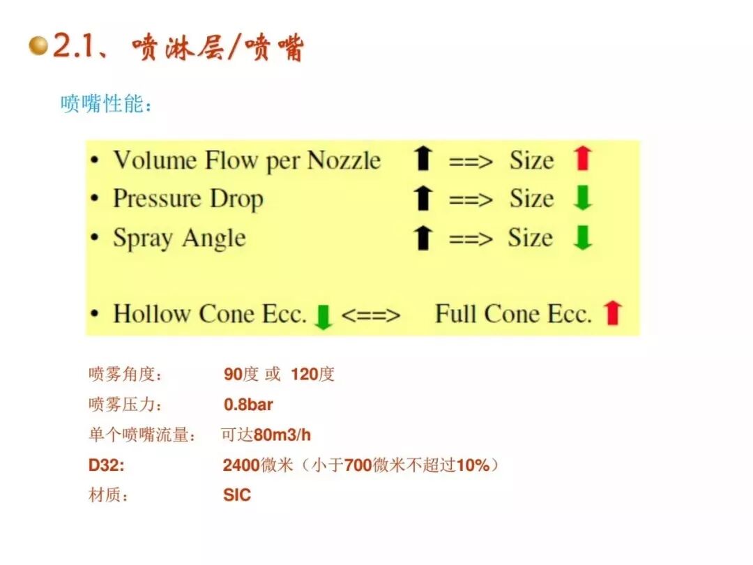 濕法脫硫工藝流程與原理的圖21