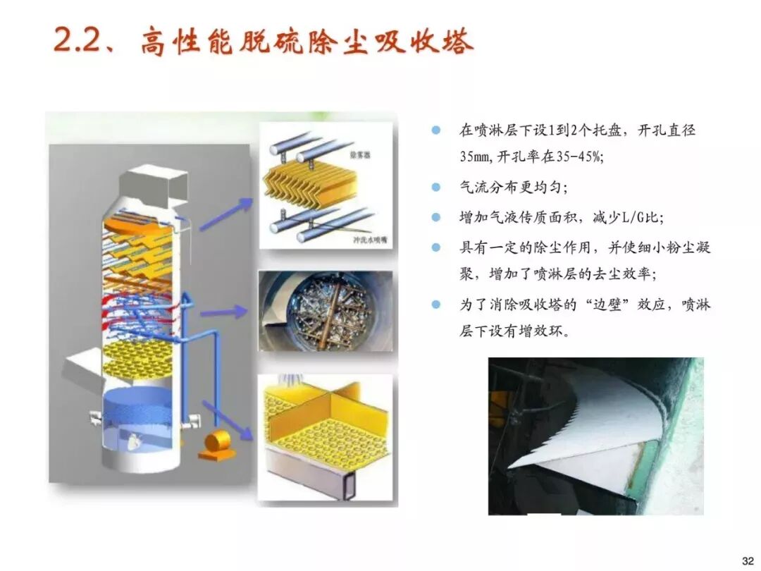 濕法脫硫工藝流程與原理的圖29