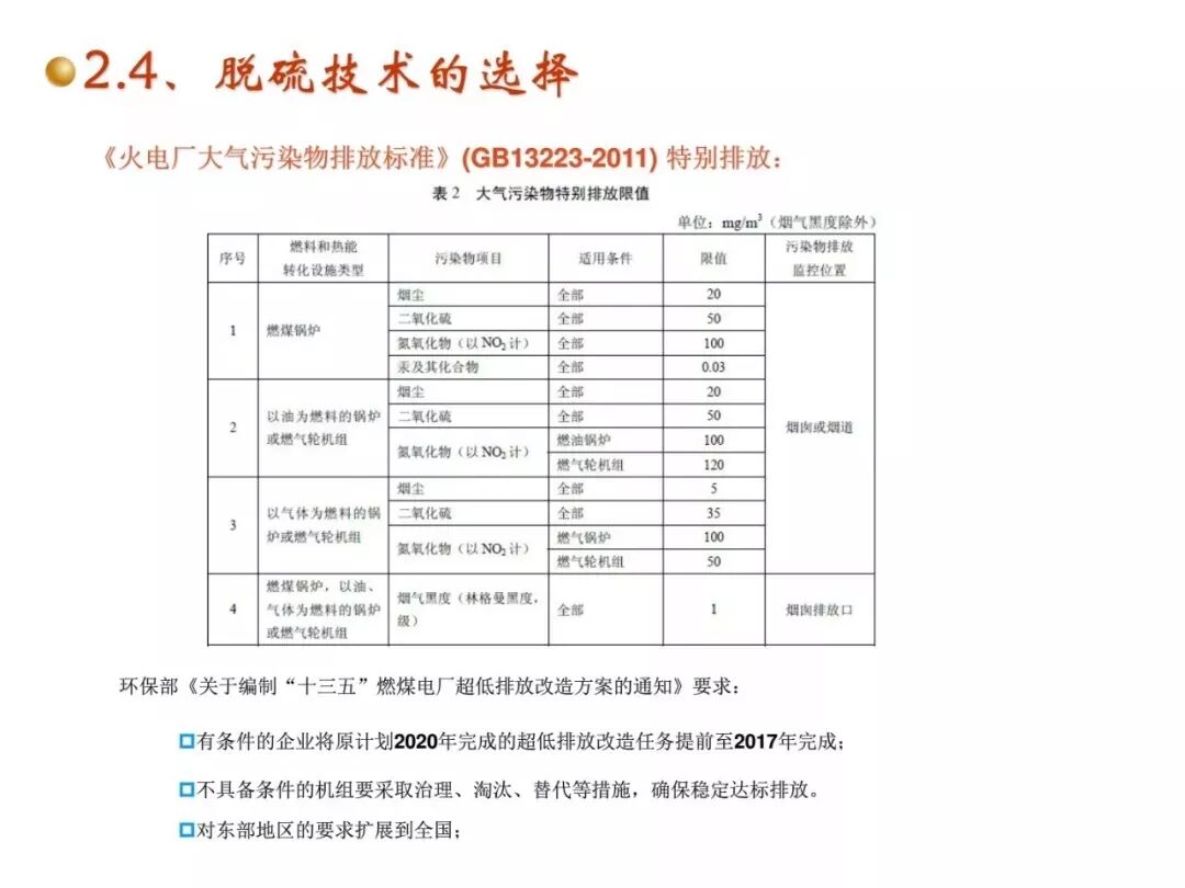 濕法脫硫工藝流程與原理的圖43