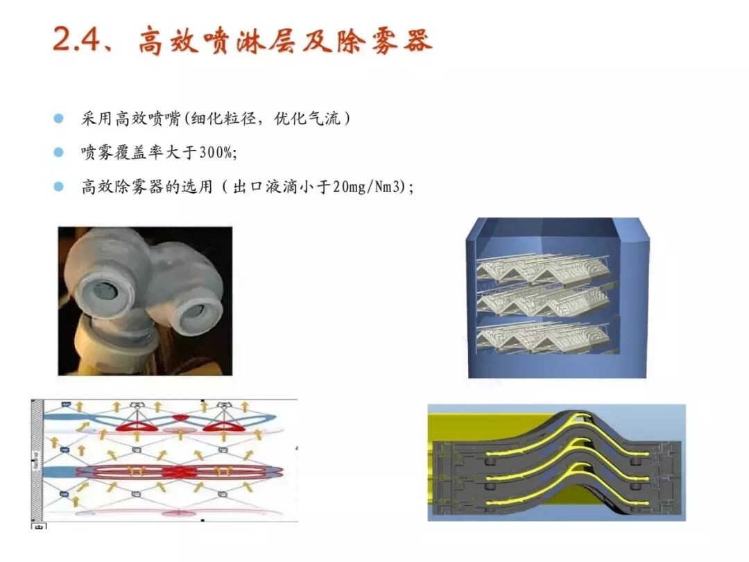 濕法脫硫工藝流程與原理的圖32