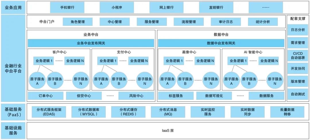 金融领域中台实施困境与解决方案探索(图1)