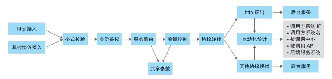 金融领域中台实施困境与解决方案探索(图4)