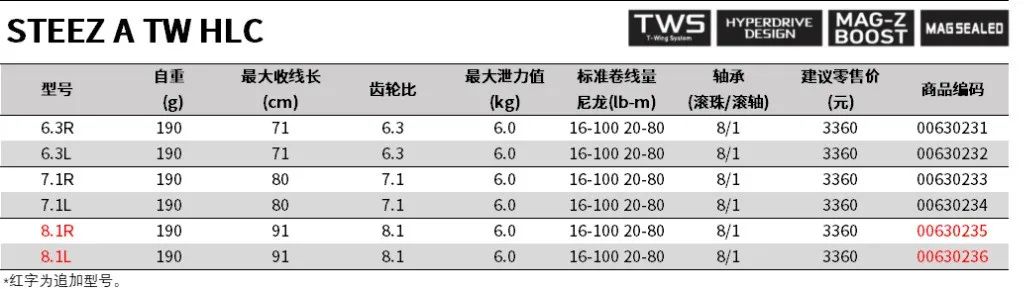 达亿瓦,期待已久！STEEZ A TW HLC新增8.1速比！ - 达亿瓦官方旗舰店