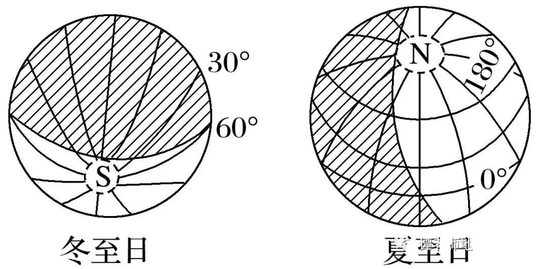 高中地理光照图的判读技巧汇总