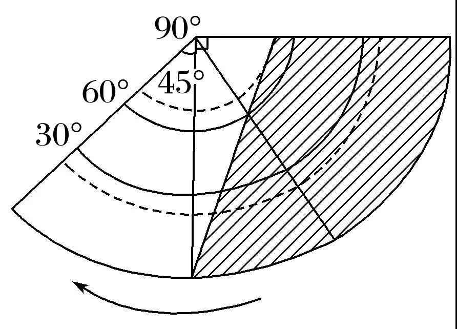 高中地理光照图的判读技巧汇总