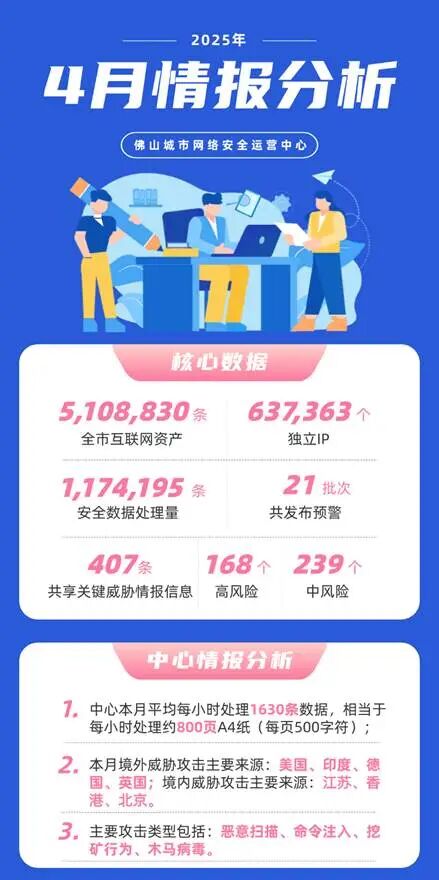 网络安全全屏竖版海报 (12)