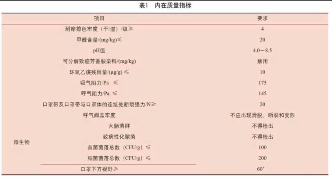 国标GB/T32610-2016日常防护口罩-贝斯通检测认证机构中心