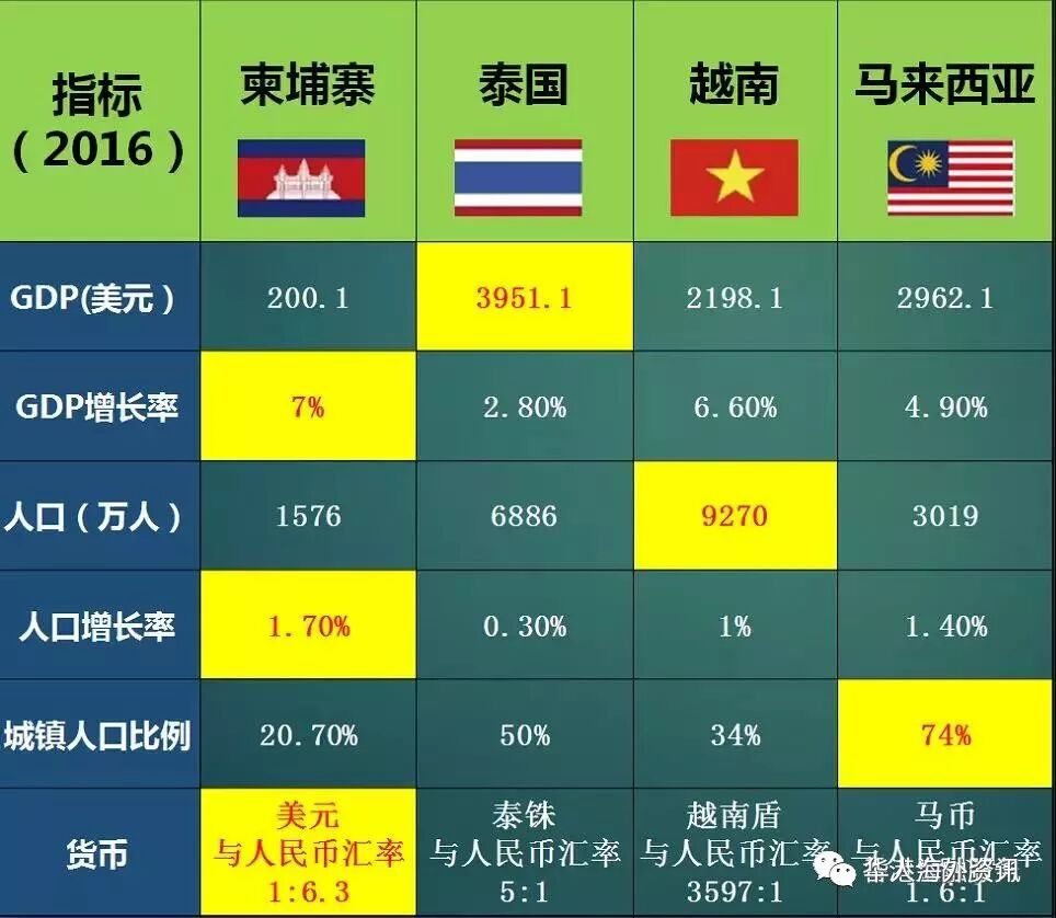 柬埔寨房产投资适合吗?潜力如何?
