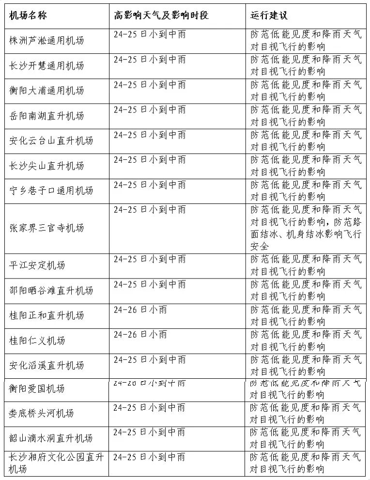 速转！湖南发布最新雨雪情况，多条高速路段将受影响