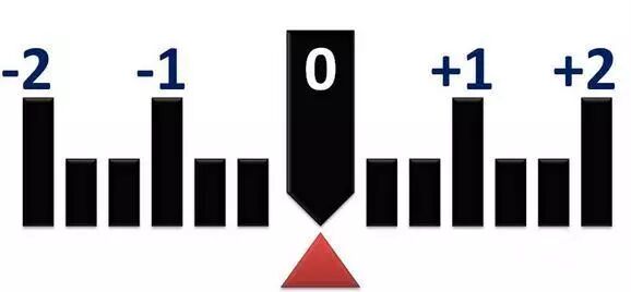 测光模式_测光模式英文_测光模式怎么用