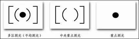测光模式怎么用_测光模式_测光模式英文