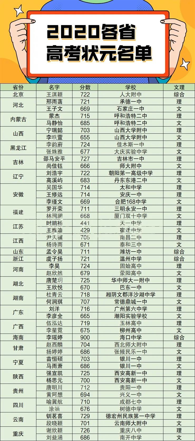 紧急!期末冲刺期,总分不满560的高中生,务必重视,这条捷径直通985、211名校!(内含视频)-微信头条网 紧急!期末冲刺期,总分不满560的高中生,务必重视,这条捷径直通985、211名校!(内含视频)
