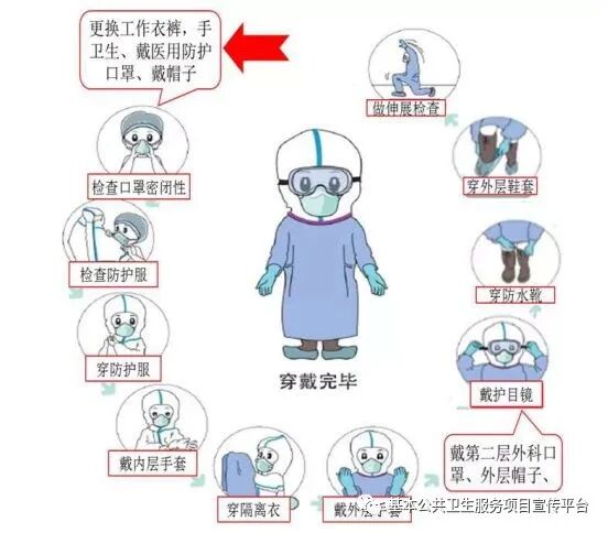 医用一次性帽子怎么戴怎么正确穿脱防护服？官方解读来了，附：演示视频_https://www.jmylbn.com_新闻资讯_第5张