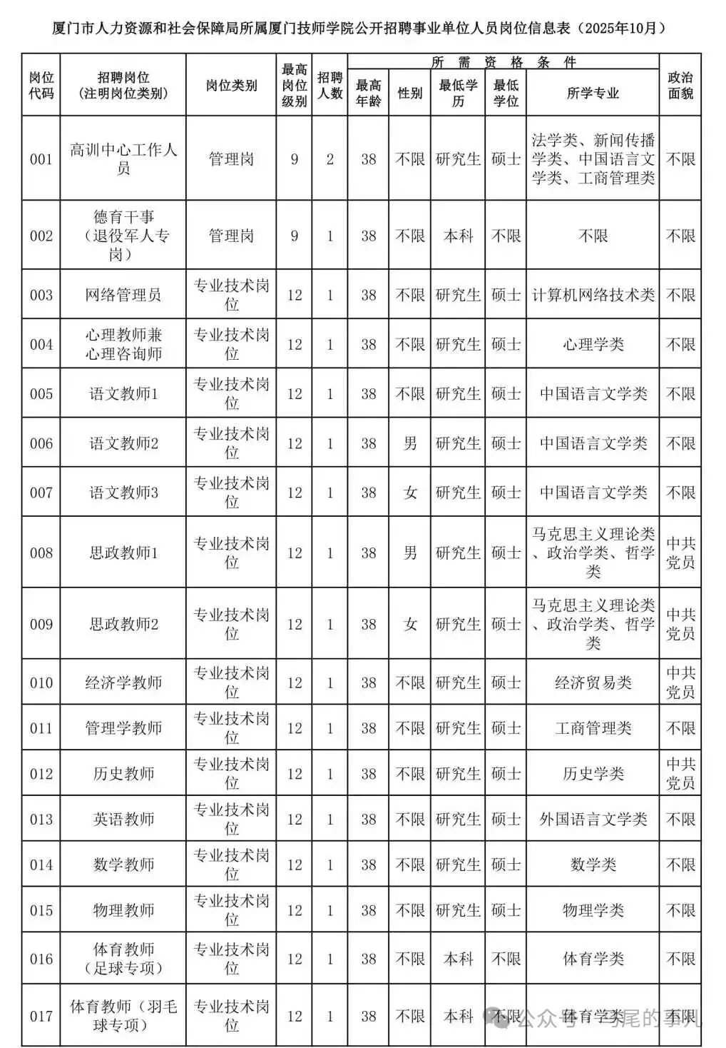 含編內(nèi)！福建一批事業(yè)單位正在招聘