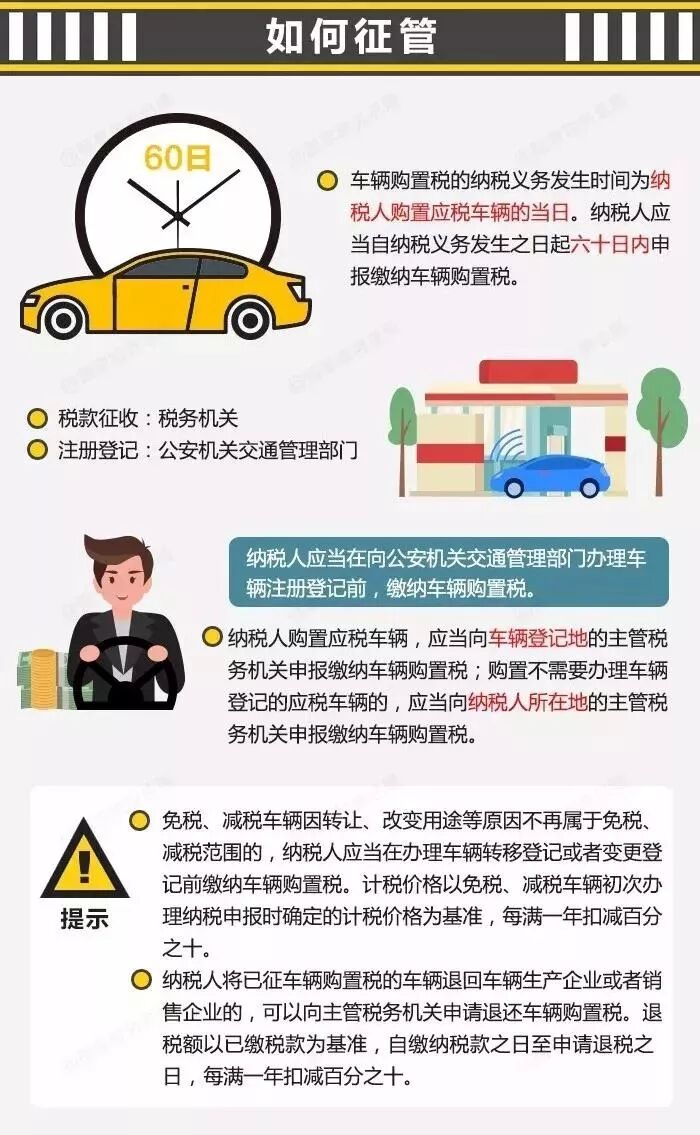 买车可以少交一大笔钱！国税总局宣布：正式免征两个税！(图5)