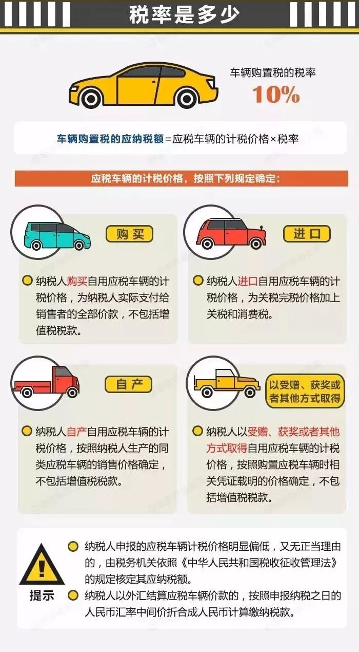买车可以少交一大笔钱！国税总局宣布：正式免征两个税！(图3)