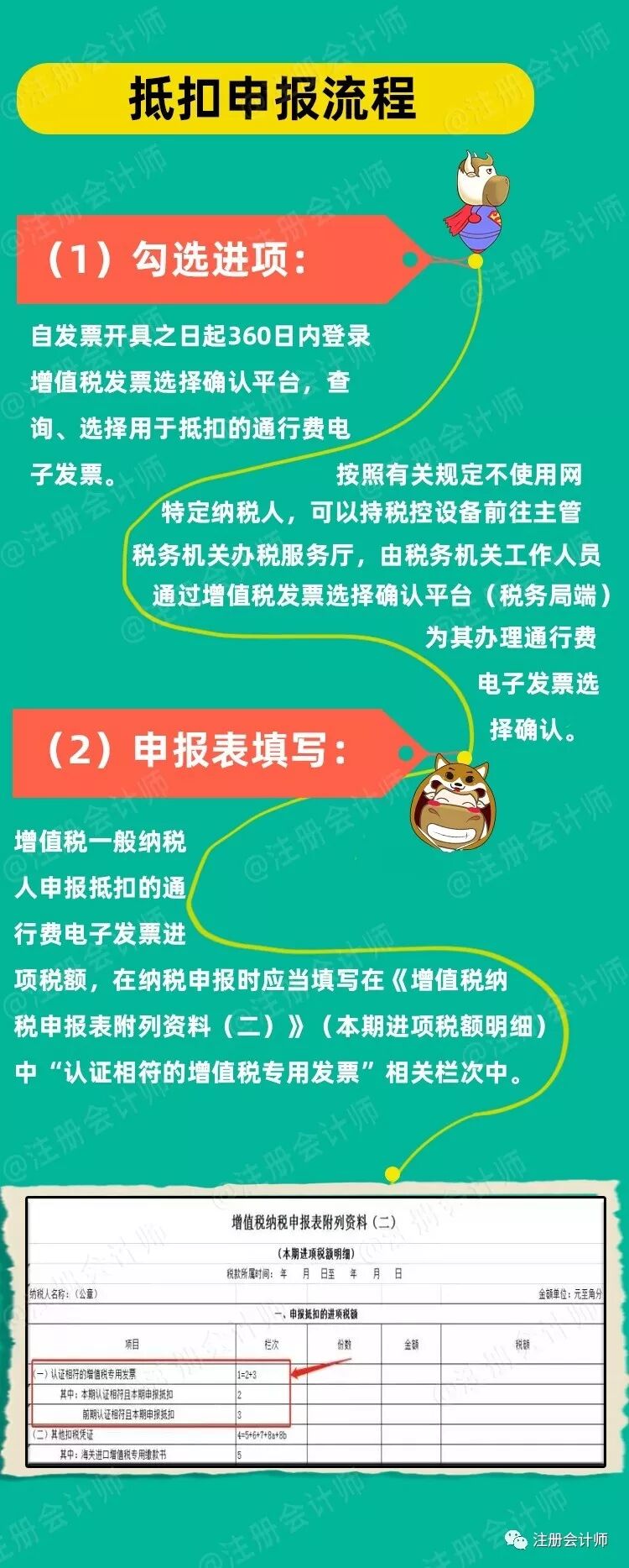 买车可以少交一大笔钱！国税总局宣布：正式免征两个税！(图11)