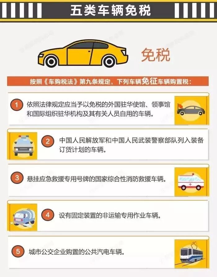 买车可以少交一大笔钱！国税总局宣布：正式免征两个税！(图4)