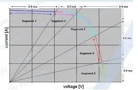 一文讀懂電子負(fù)載：原理、分類與應(yīng)用場(chǎng)景全解析