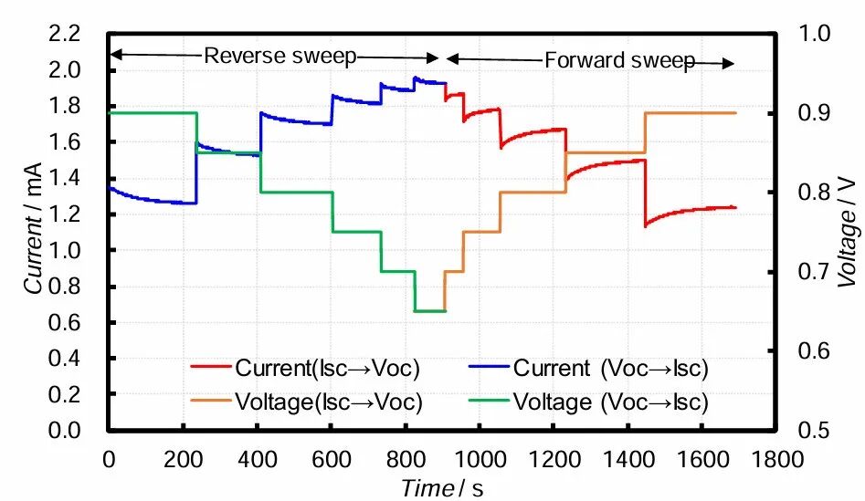一文讀懂電子負(fù)載：原理、分類與應(yīng)用場(chǎng)景全解析