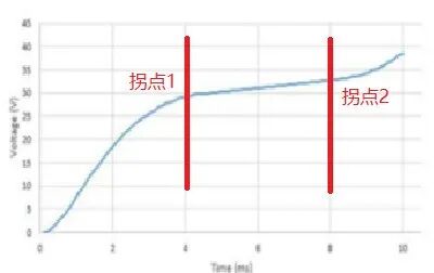 一文讀懂電子負(fù)載：原理、分類與應(yīng)用場(chǎng)景全解析