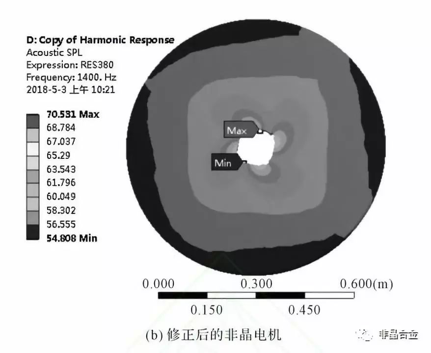 非晶合金永磁电机的电磁振动噪声计算与分析的图15