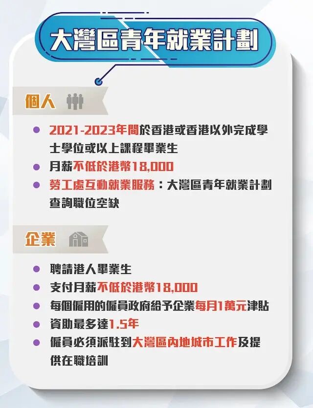香港定居：大湾区创业有优惠政策吗？