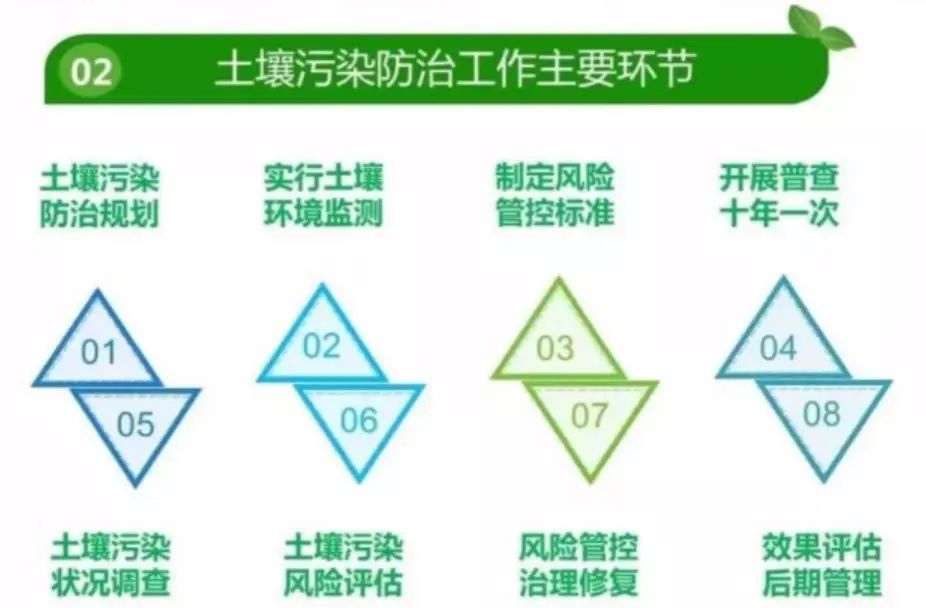 生态环境修复技术_生态修复环境技术方案_生态环境修复技术是干什么的