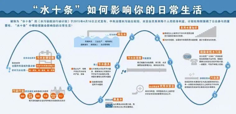 生态环境修复技术是干什么的_生态环境修复技术_生态修复环境技术方案