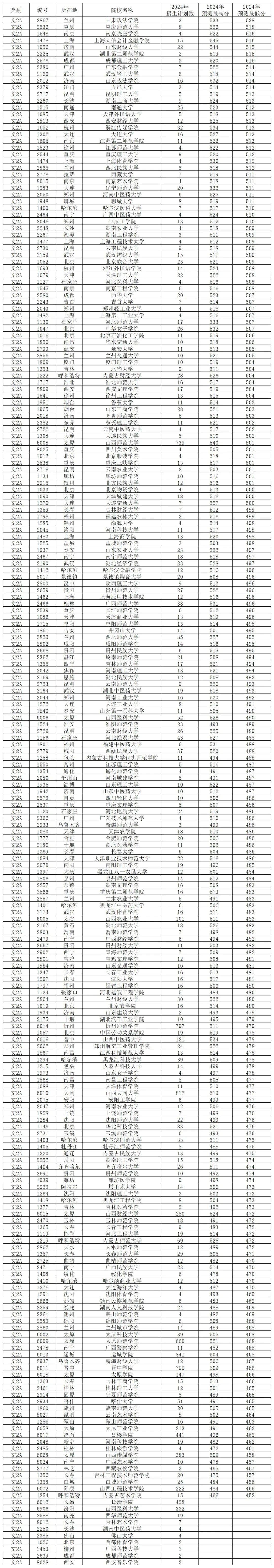 志愿填報高考可以報幾個_志愿填報高考體檢要求_2024高考志愿填報