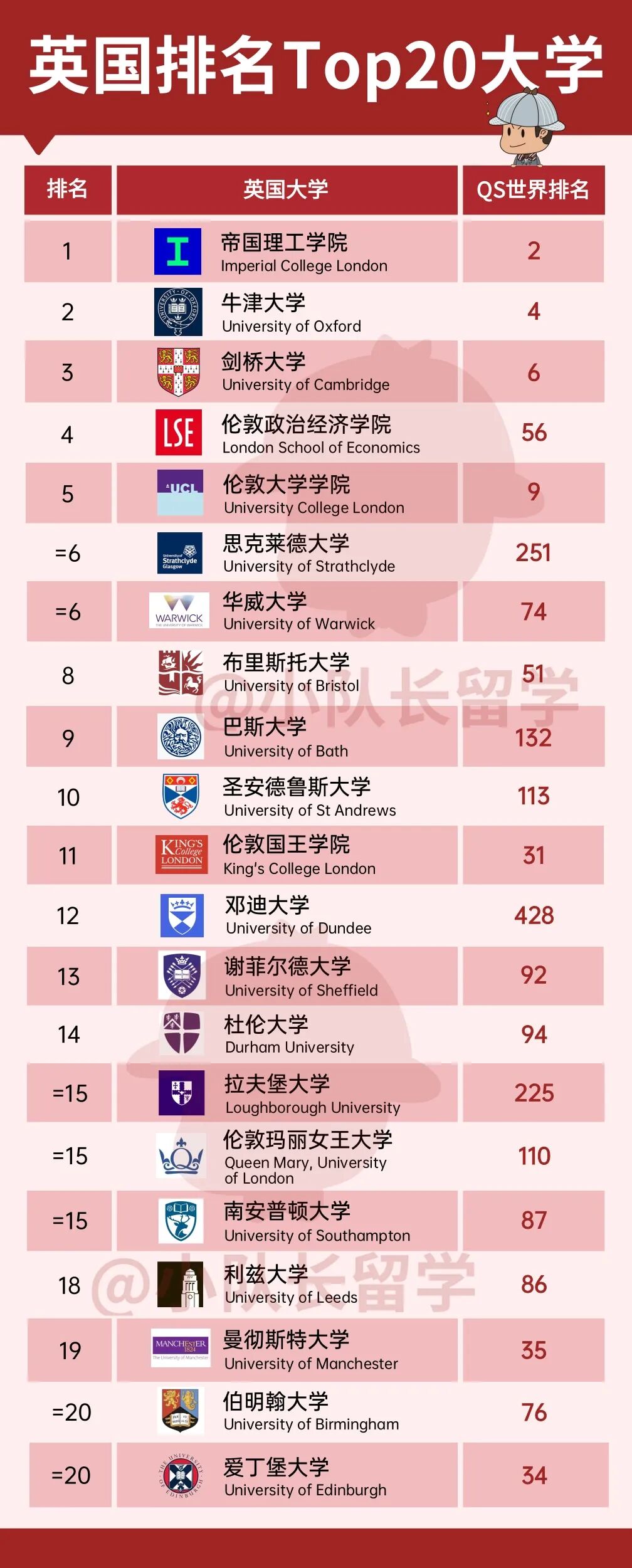 每日邮报2026排名.jpeg