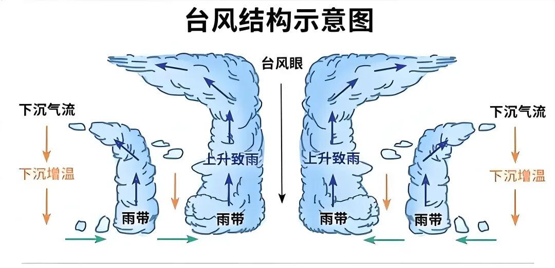 桦加沙台风眼开始填塞