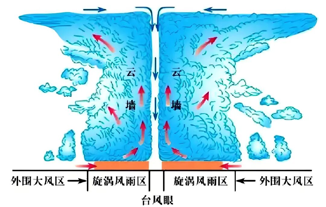 桦加沙台风眼开始填塞