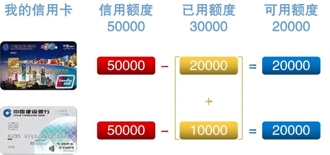 信用卡的用途和使用方法