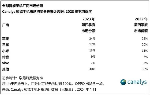 苹果返回上一级好麻烦_返回苹果_苹果返回上一级