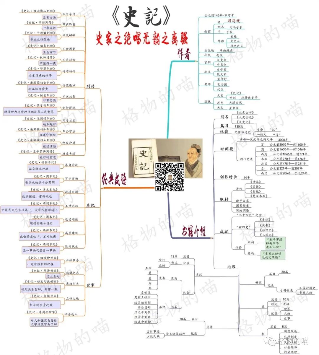 思维导图:《史记》,一辈子只做一件事的牛人司马迁