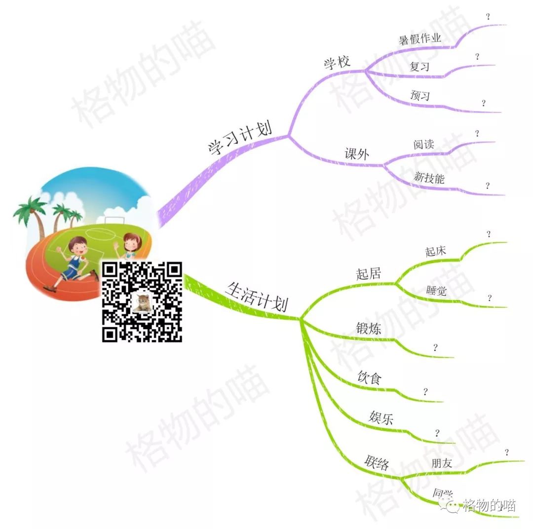 暑假计划思维导图简单图片