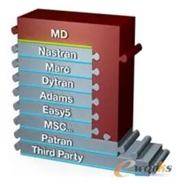 有限元分析50年发展之路的图5