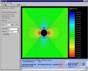 有限元分析50年发展之路的图8