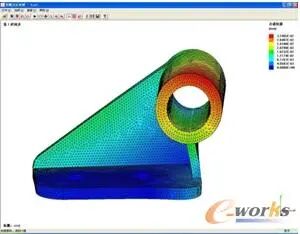 有限元分析50年发展之路的图7
