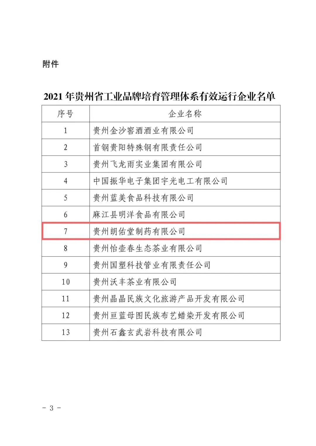 【喜讯】会长单位被列为贵州省工业品牌培育管理体系有效运行企业